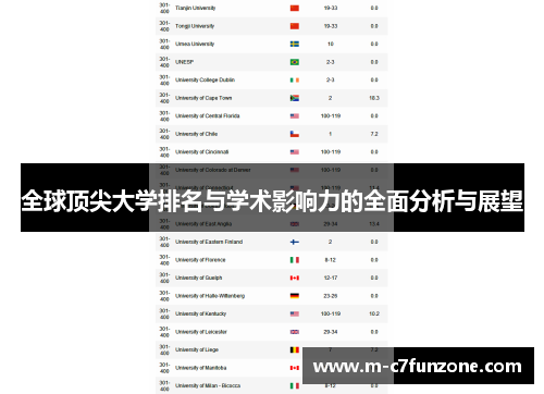 全球顶尖大学排名与学术影响力的全面分析与展望