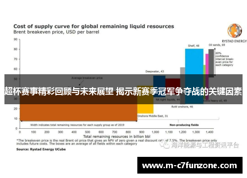 超杯赛事精彩回顾与未来展望 揭示新赛季冠军争夺战的关键因素