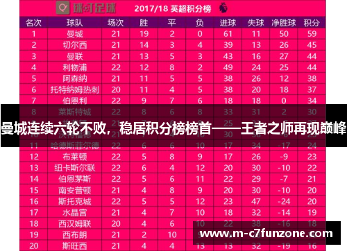 曼城连续六轮不败，稳居积分榜榜首——王者之师再现巅峰