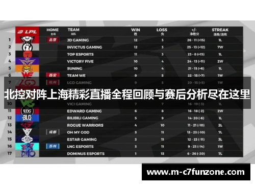 北控对阵上海精彩直播全程回顾与赛后分析尽在这里